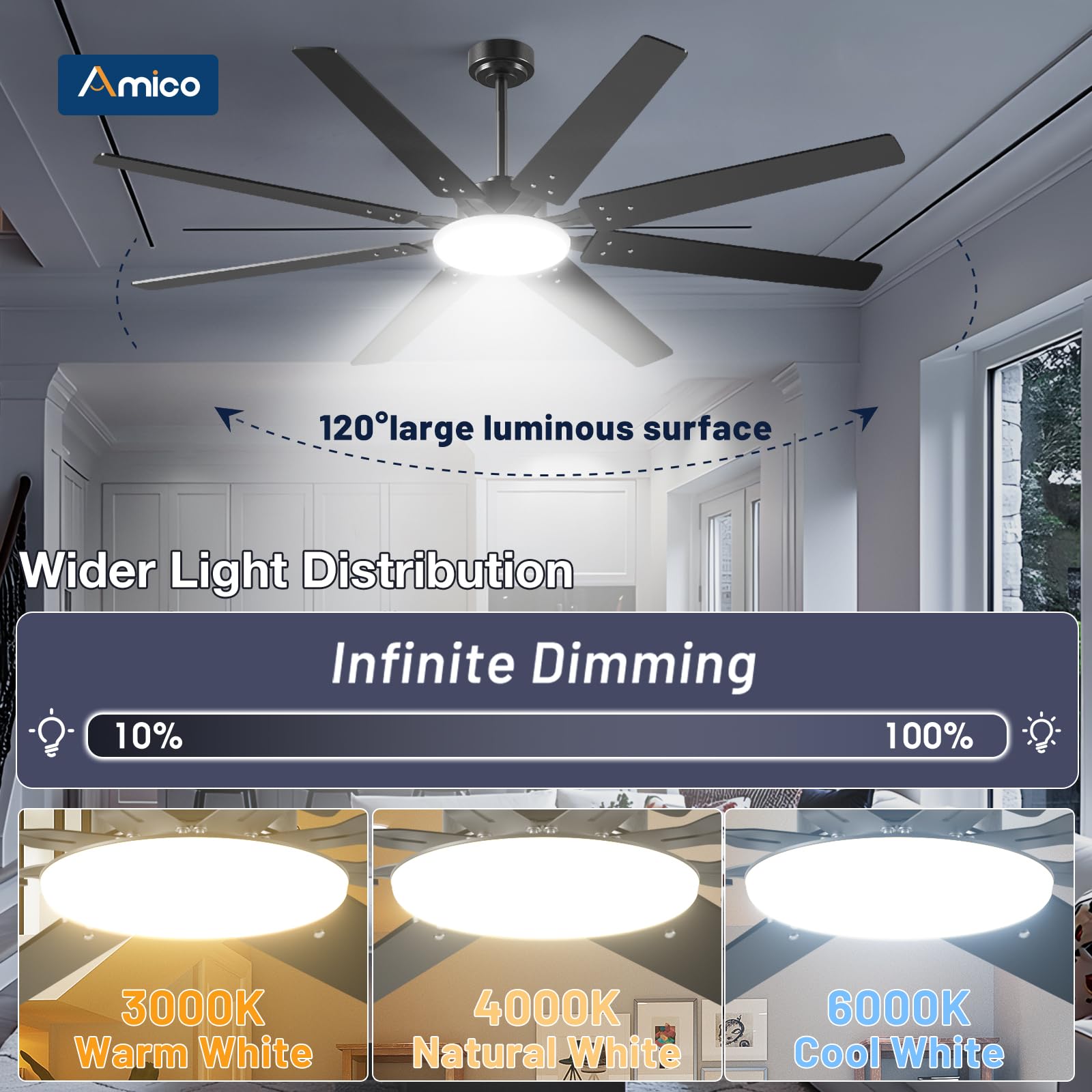 Amico quiet ceiling fan at 35 dB for undisturbed rest.