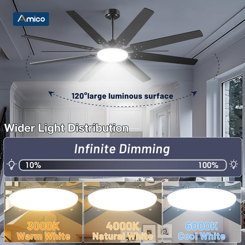 Amico quiet ceiling fan at 35 dB for undisturbed rest.