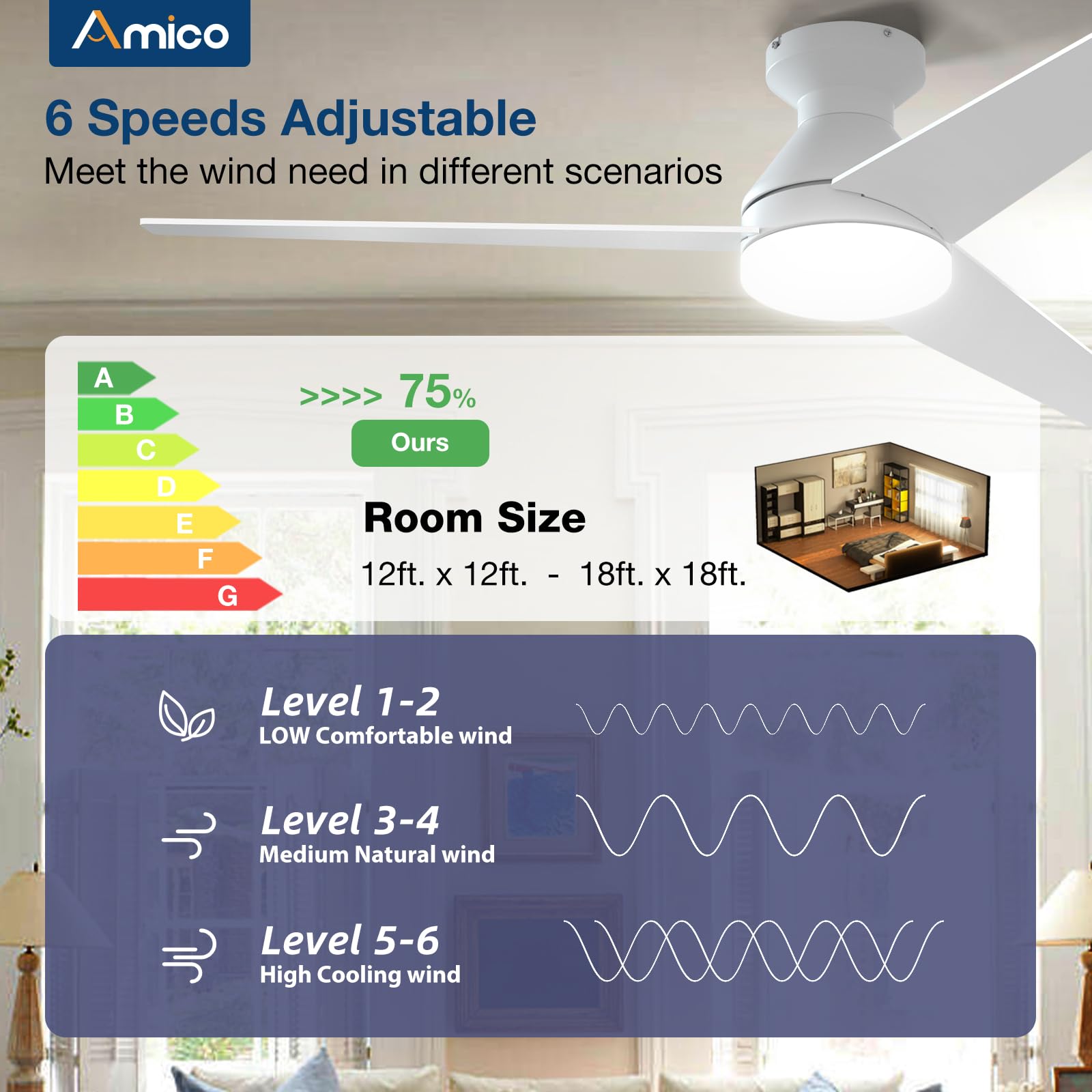 Amico ultra-quiet operation at 35dB for peaceful bedrooms