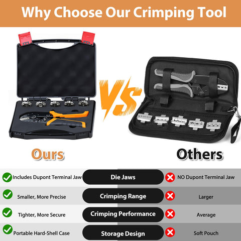 Amliber 06wf die for ferrule terminals with tight crimps.