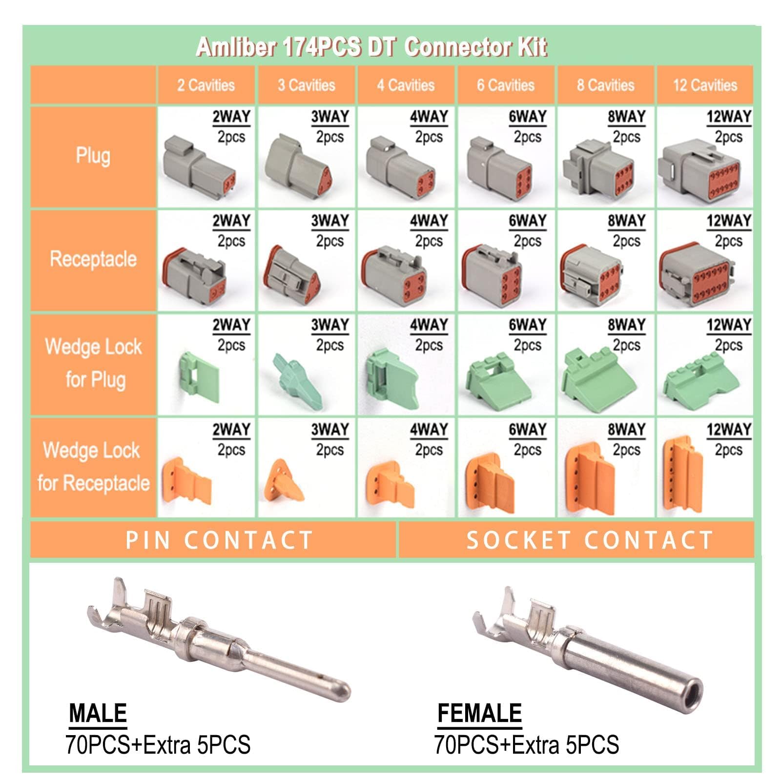 Amliber ratcheting crimp tool delivers consistent, effortless crimps