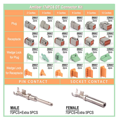 Amliber ratcheting crimp tool delivers consistent, effortless crimps