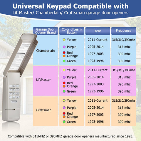 Amtake garage keypad battery compartment for easy replacement.