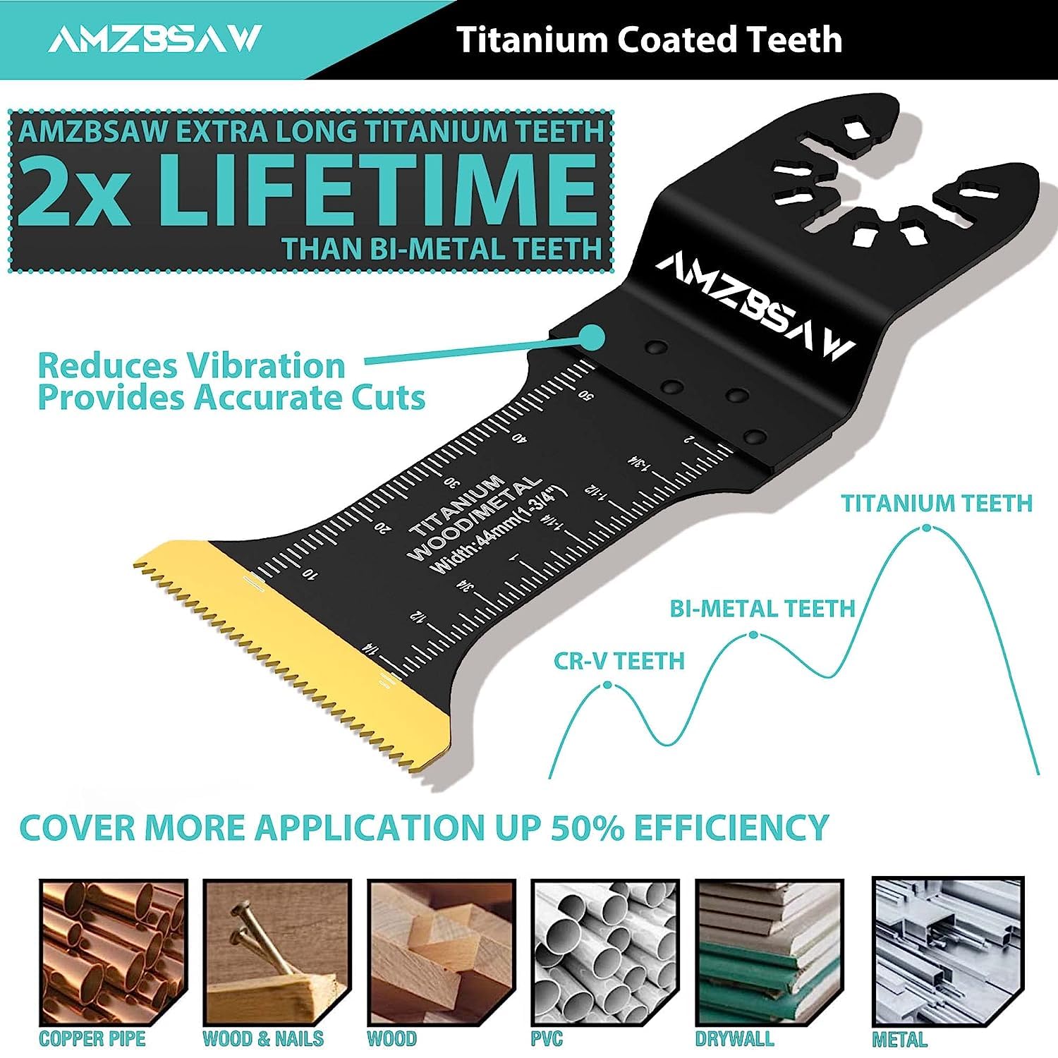 AMZBSAW blades storage bag keeps blades organized and portable for quick jobs