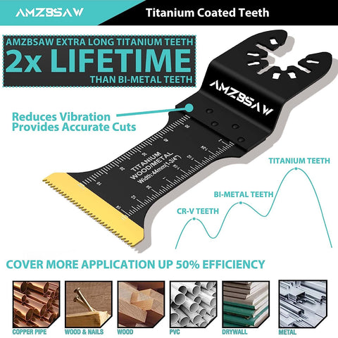AMZBSAW blades storage bag keeps blades organized and portable for quick jobs