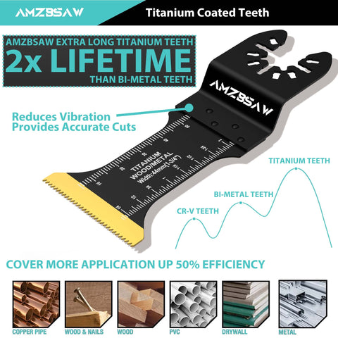 AMZBSAW three blade types for versatile cuts in metal, wood, plastic.