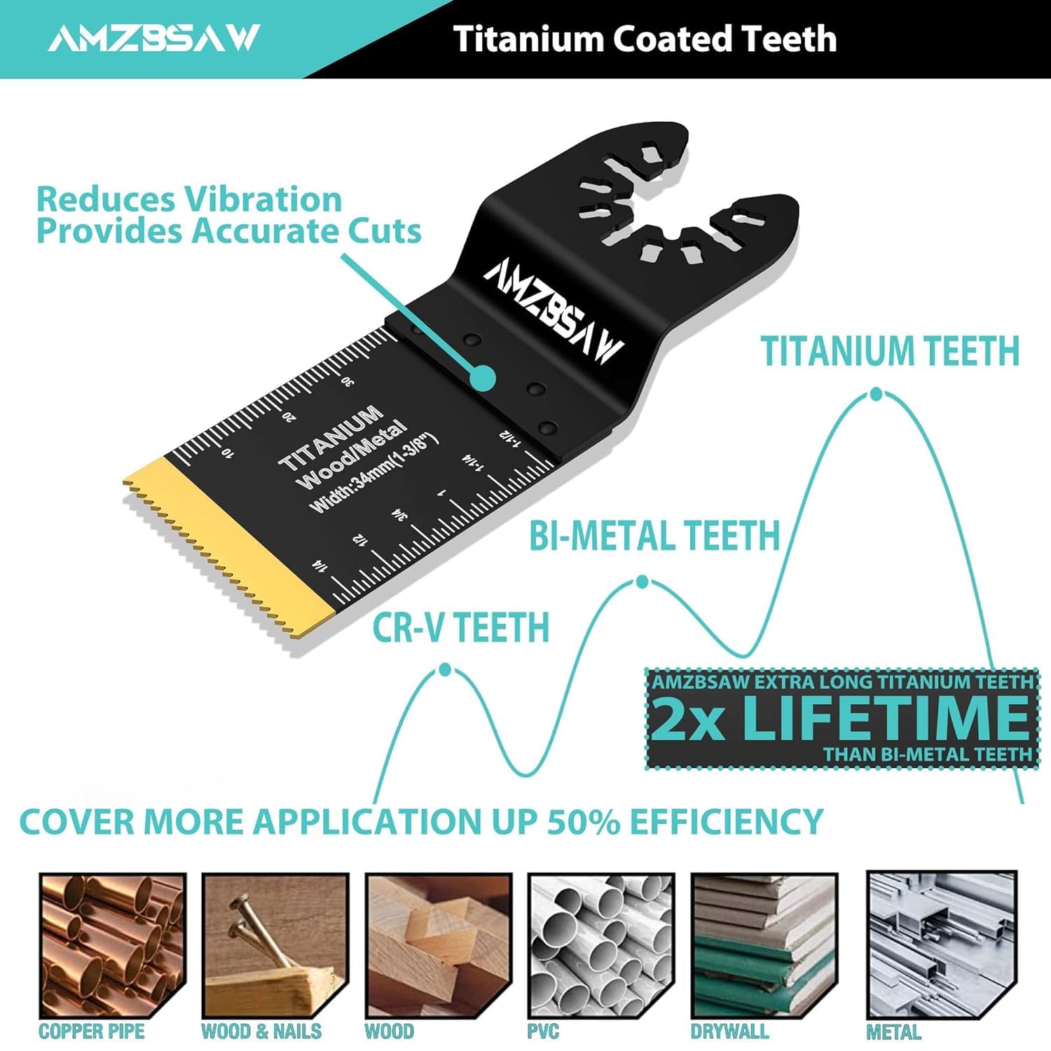 AMZBSAW high-carbon steel blades 1-3/8 inch for precise wood work.