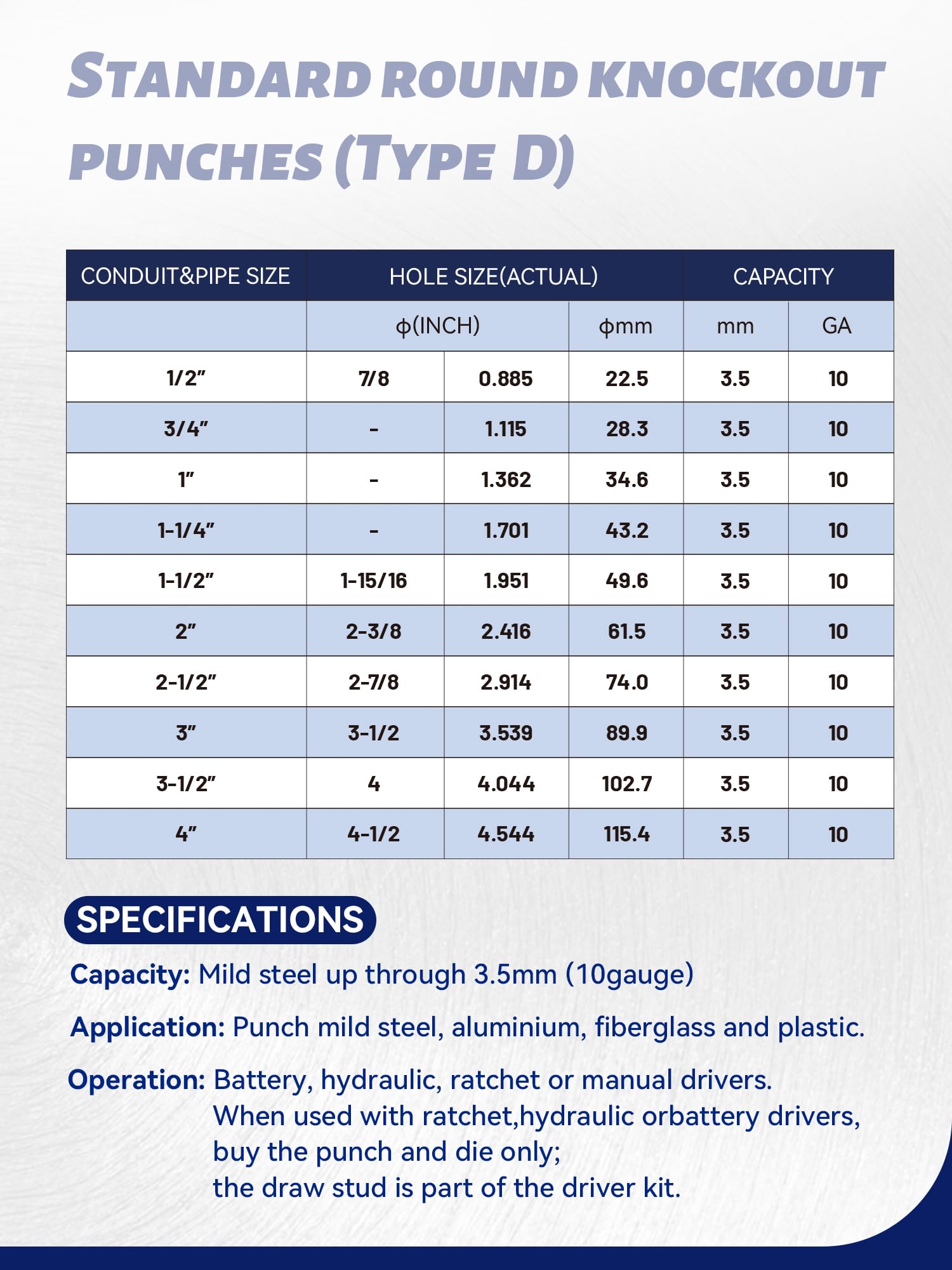 AMZCNC knockout punches for multiple materials including steel, copper, aluminum.