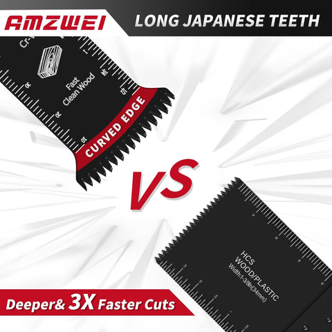 AMZWEI deep-cut under-skirting blade for tight-space renovations