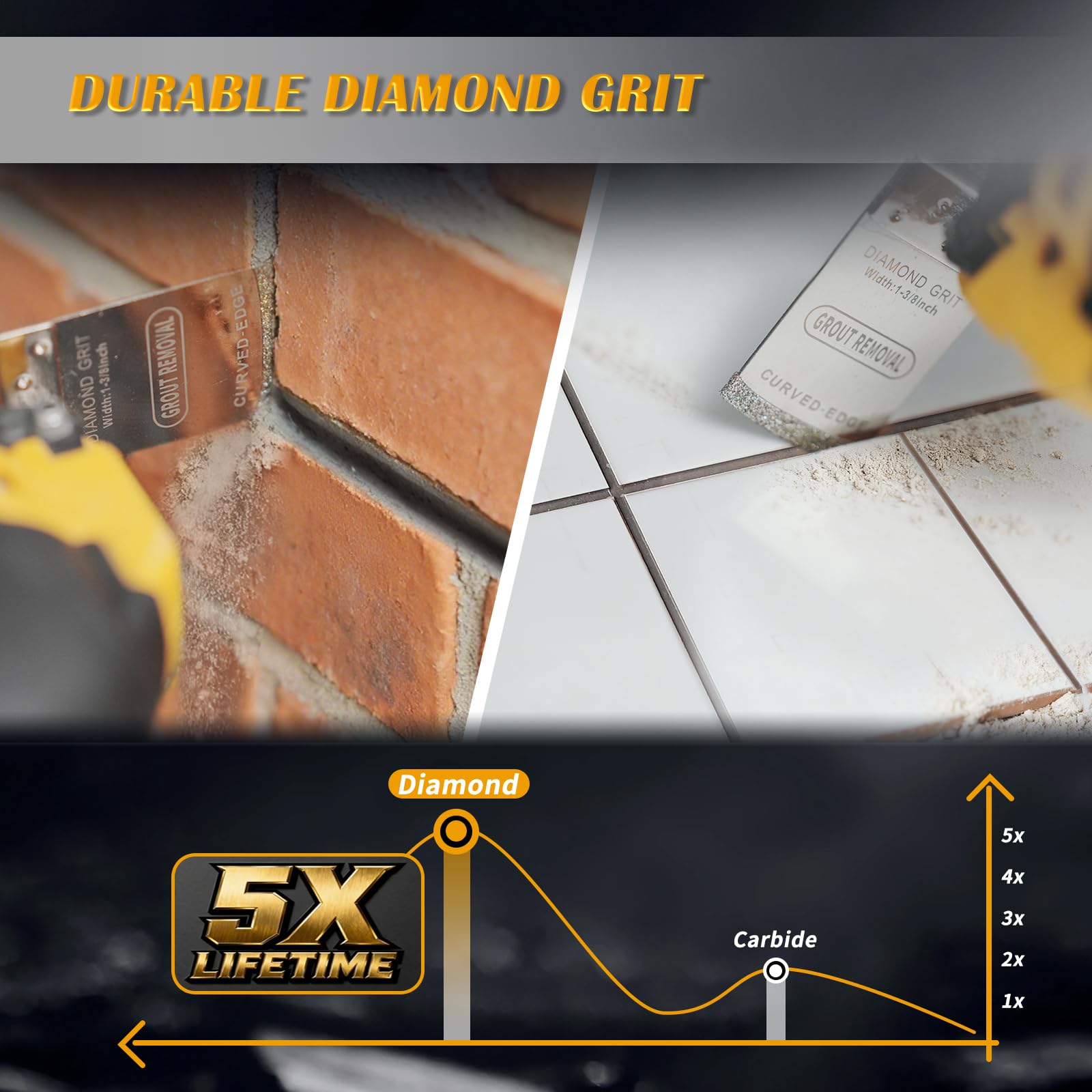 AMZWEI grout removal blades removing deteriorated grout efficiently in remodeling projects.