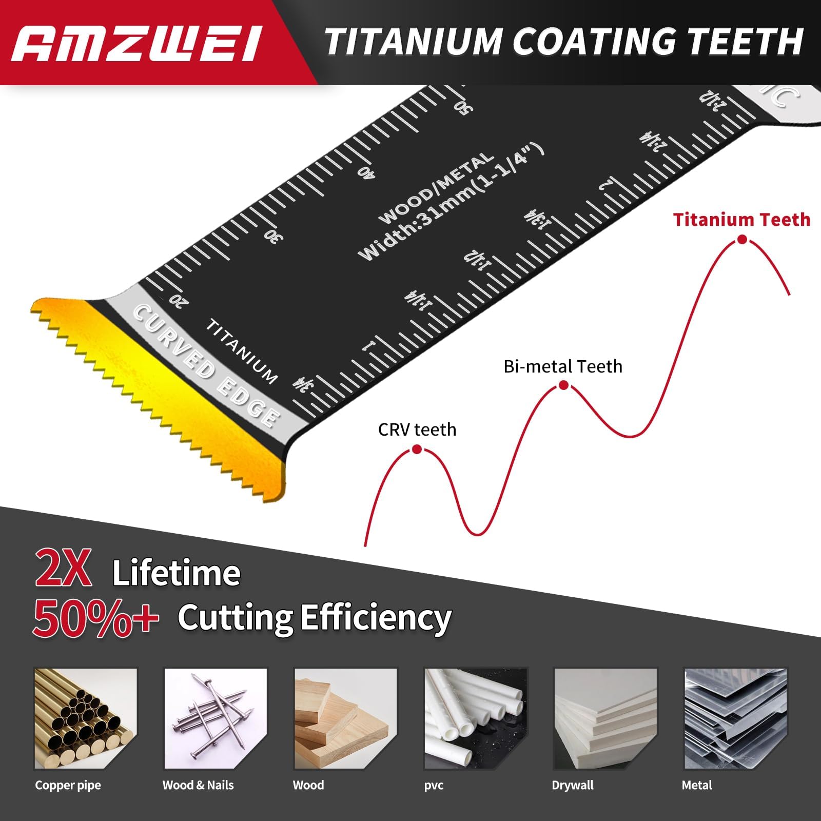 AMZWEI plunge-cut precision blade for metal, wood, and plastic tasks