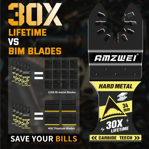 AMZWEI thin blade design reduces vibration for smoother cuts