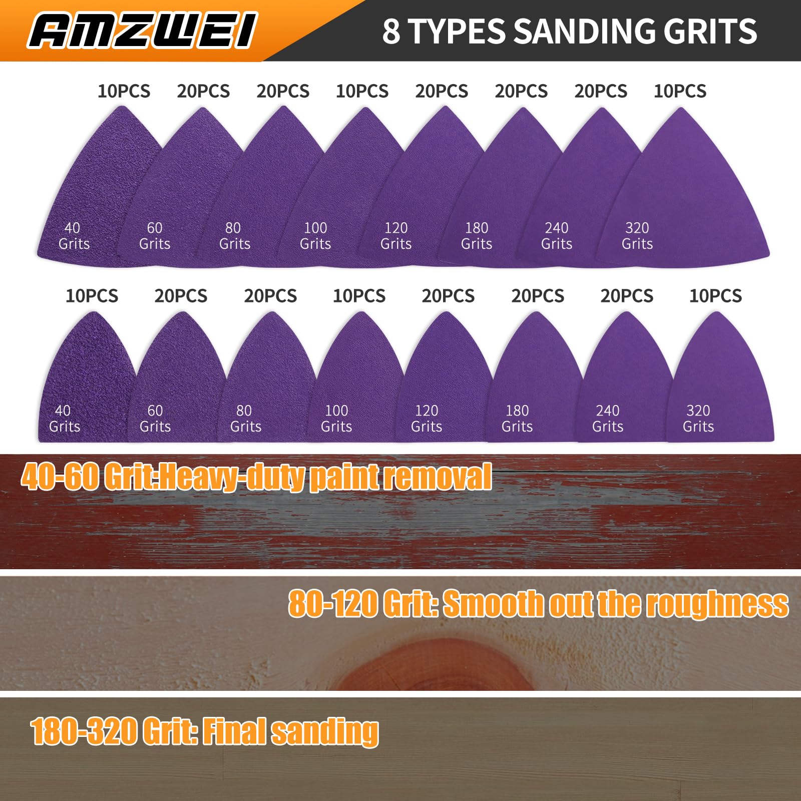 AMZWEI kit ideal for DIY and professional refinishing tasks