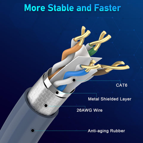 Anautin Starlink Gen 3 cable supports up to 2000 Mbps for high-speed data transfer.