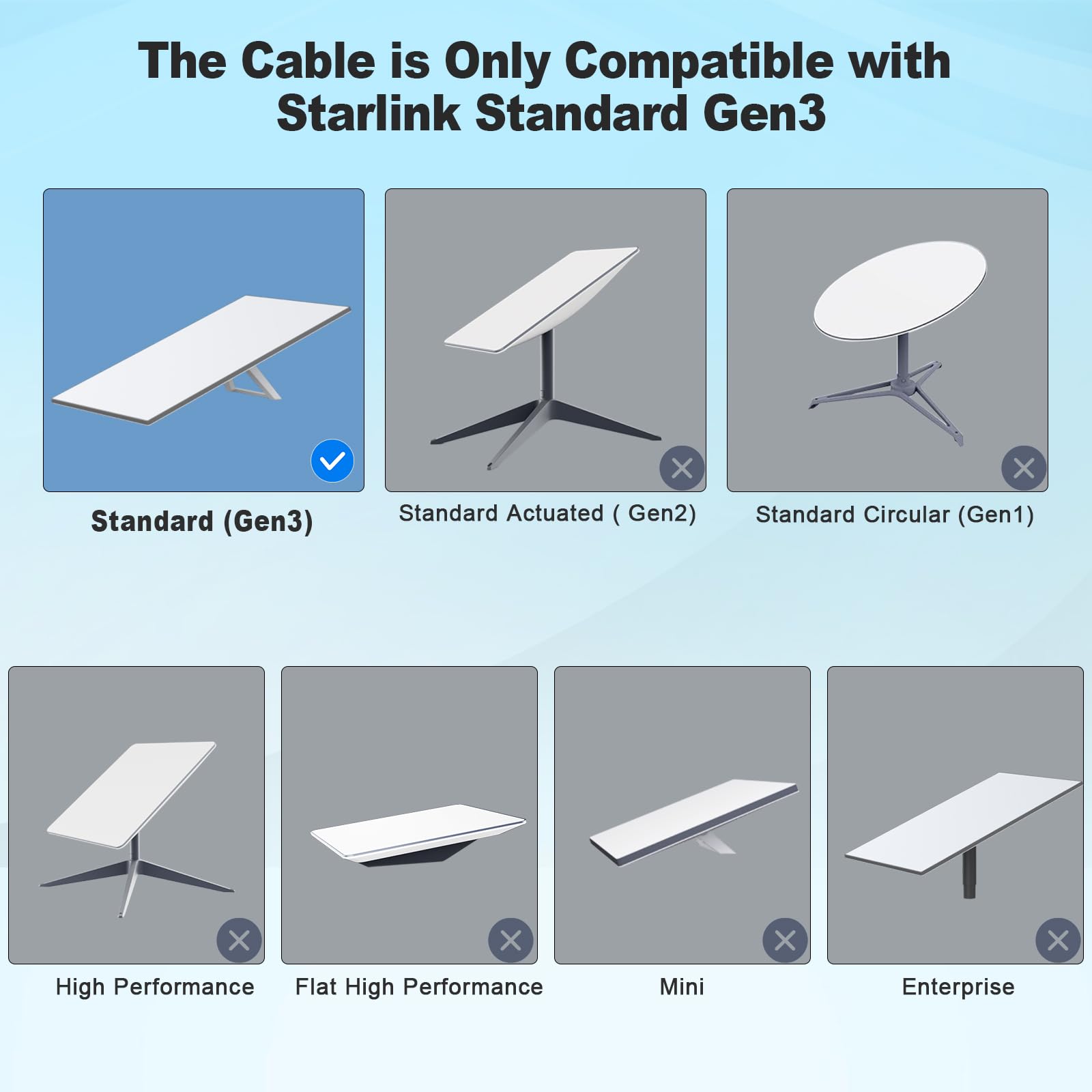Anautin Starlink Gen 3 cable durable waterproof materials for all-weather use.