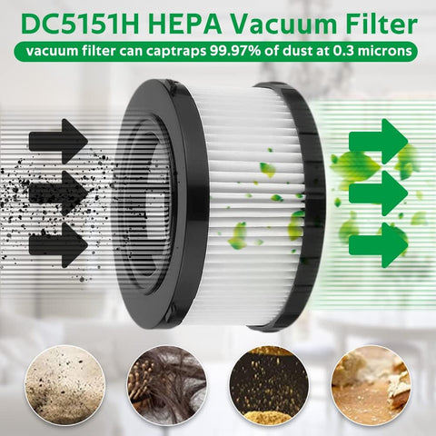 ANBOO DC5151H filter washable material extends life with reuse.