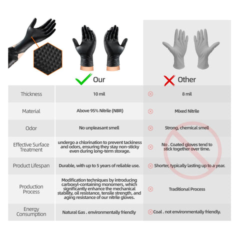 ANBOSON black nitrile gloves for professional environments.
