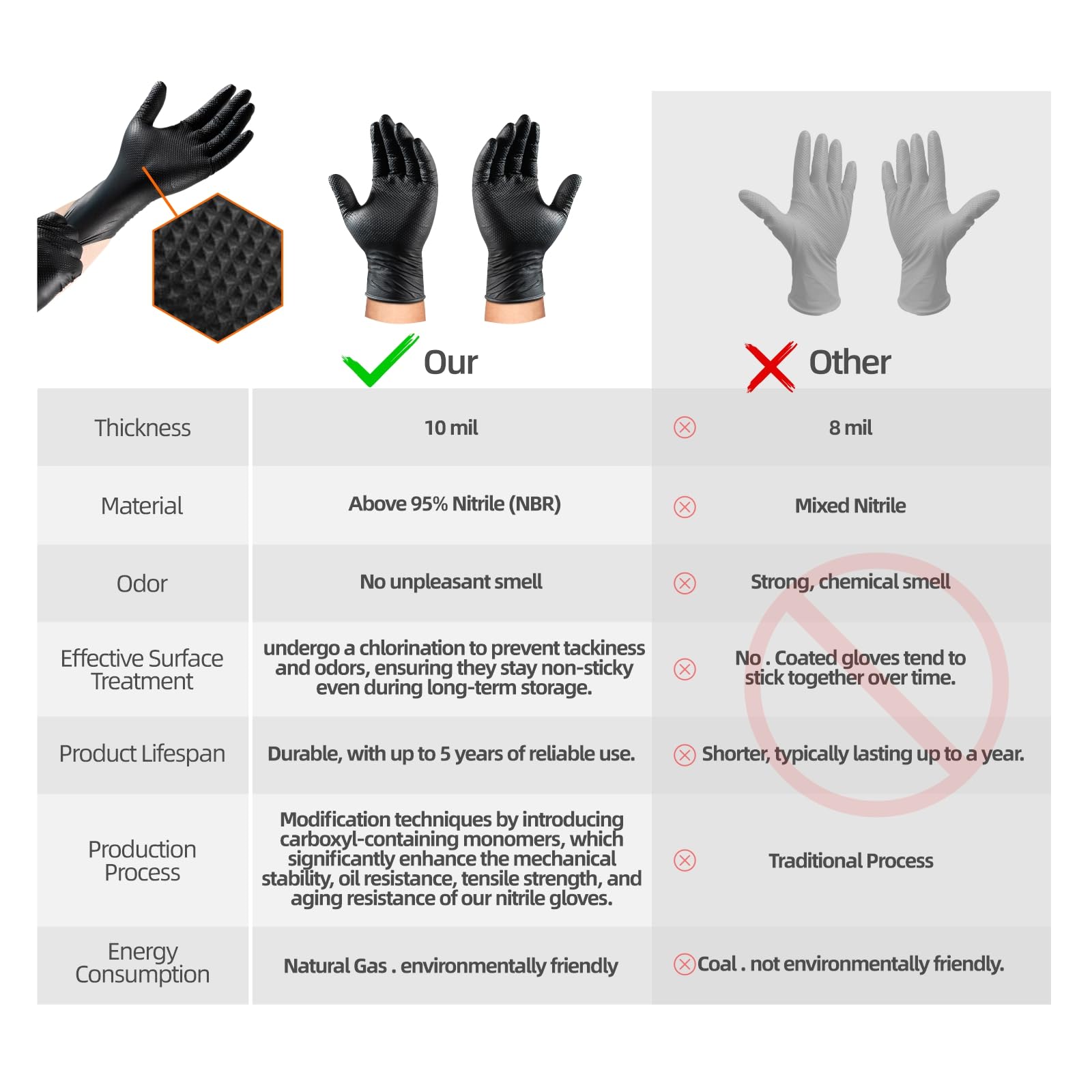 ANBOSON touchscreen-compatible nitrile gloves for cold-weather use