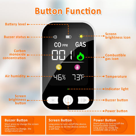 Ancipure 4-in-1 detector two-second response and alarm indicator