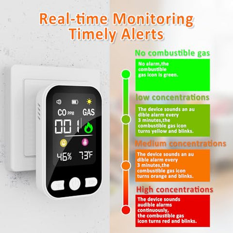 Ancipure 4-in-1 detector backup battery for outage protection