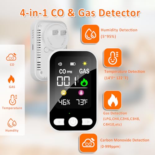 Ancipure 4-in-1 detector display close-up with real-time readings