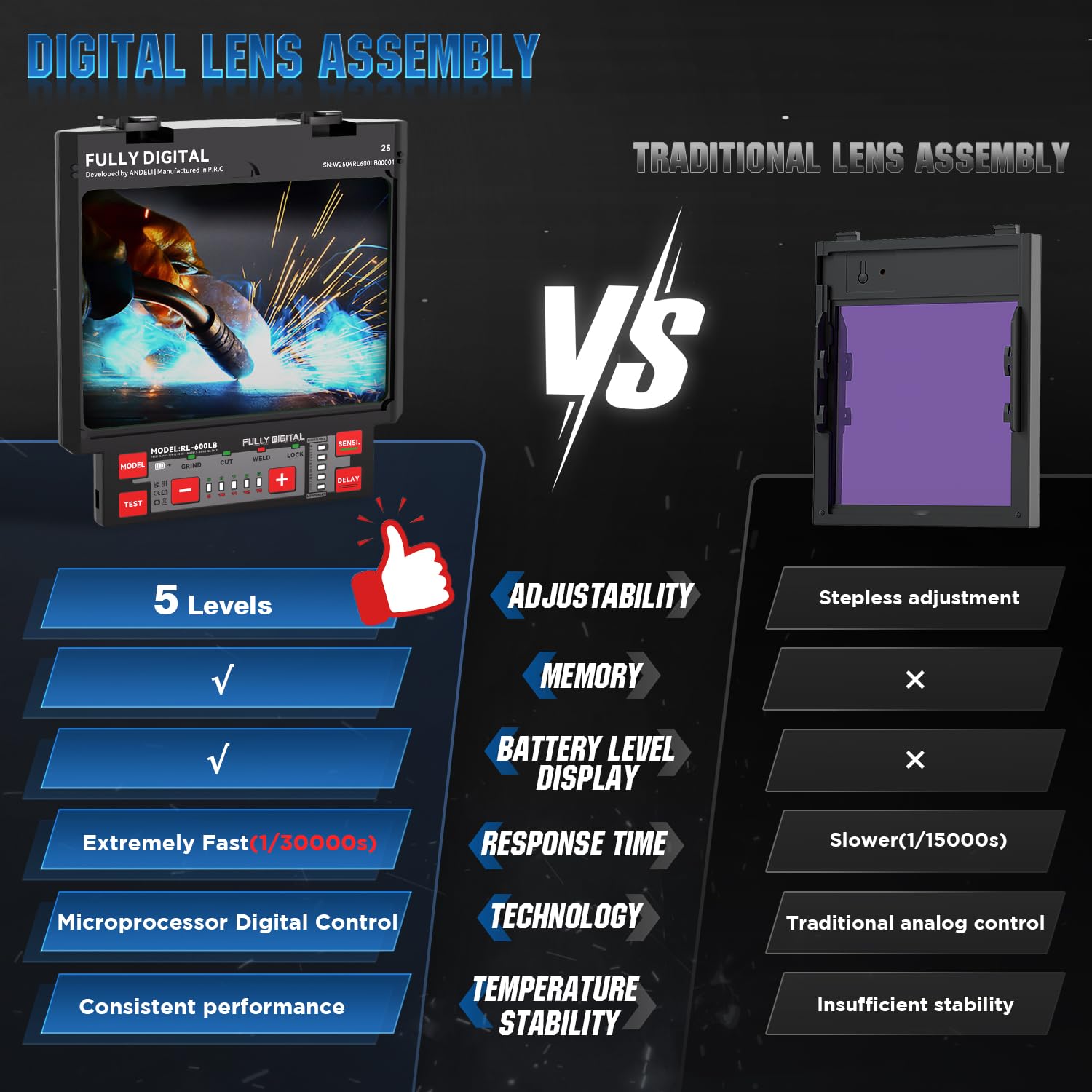 ANDELI Pivot headgear offers lightweight comfort for all-day wear