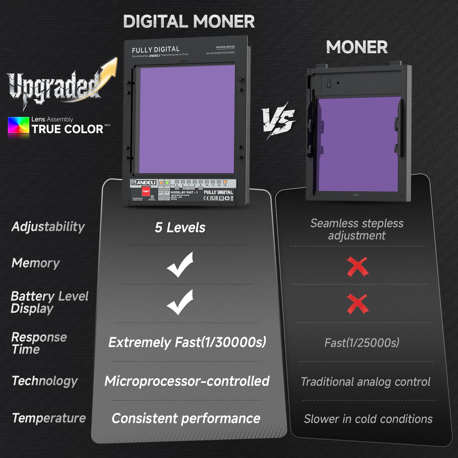 ANDELI auto-darkening with UV/IR protection up to DIN16.