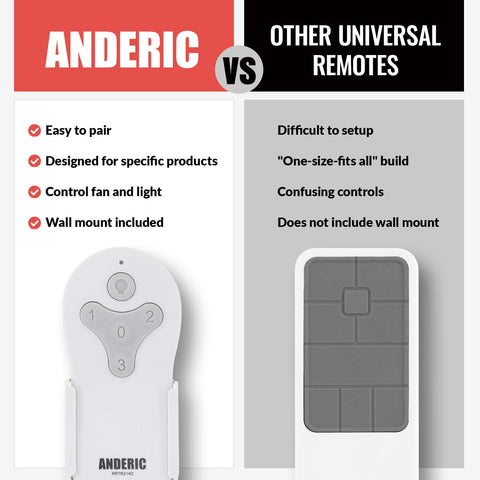 Anderic RRTR214D compatibility notice clarifies model-specific use
