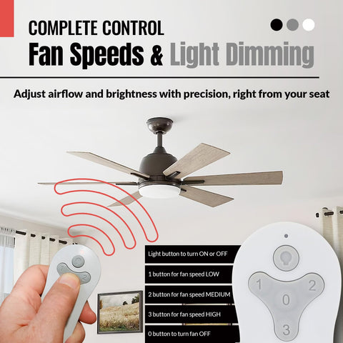 Anderic RRTR214D full control over fan speeds and light