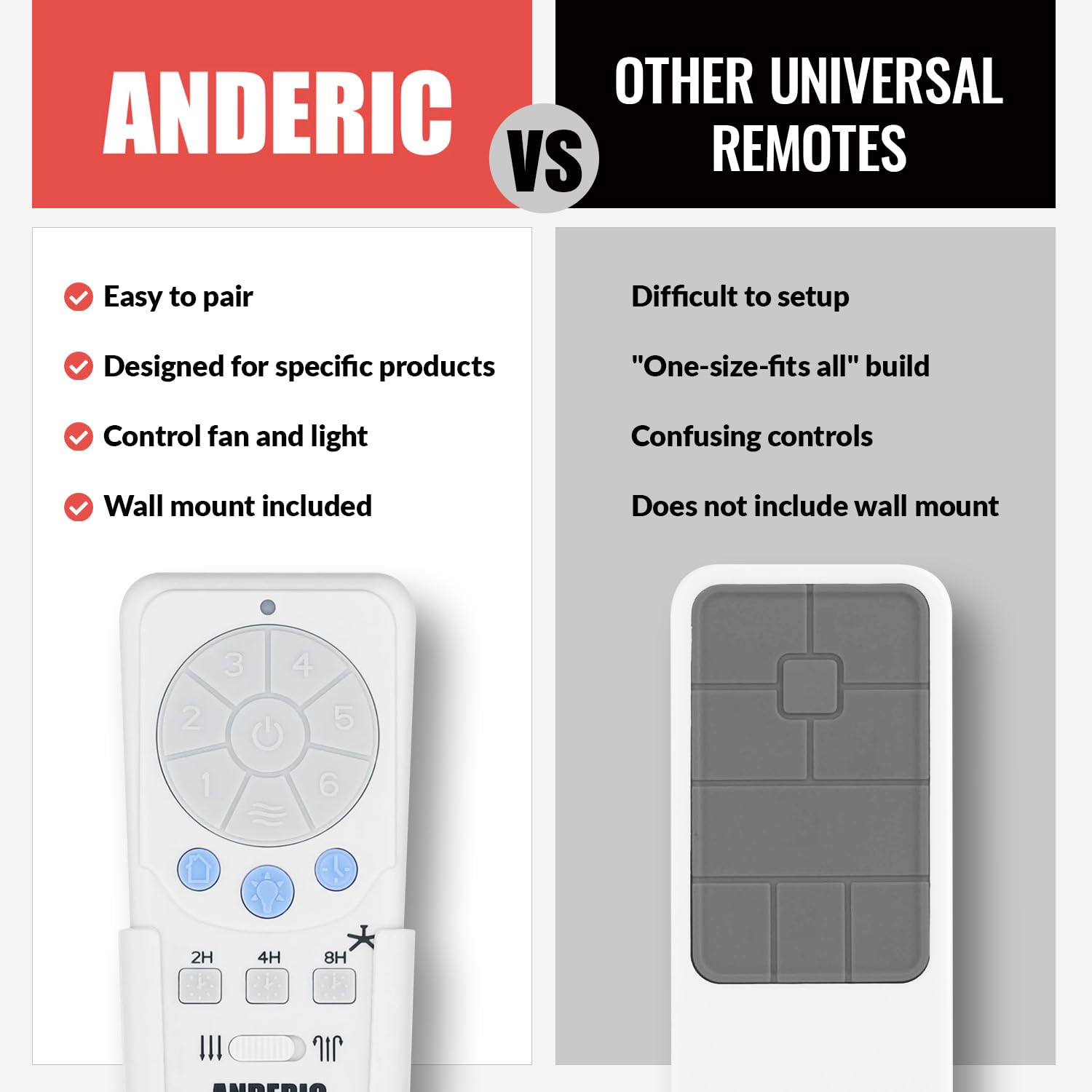 Anderic RRTX012 sleep timer enables energy-conscious use