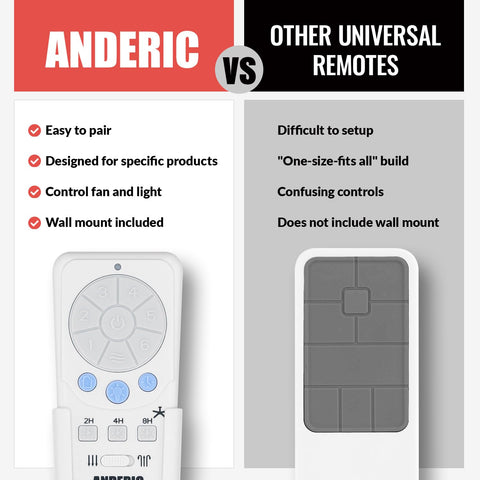 Anderic RRTX012 sleep timer enables energy-conscious use