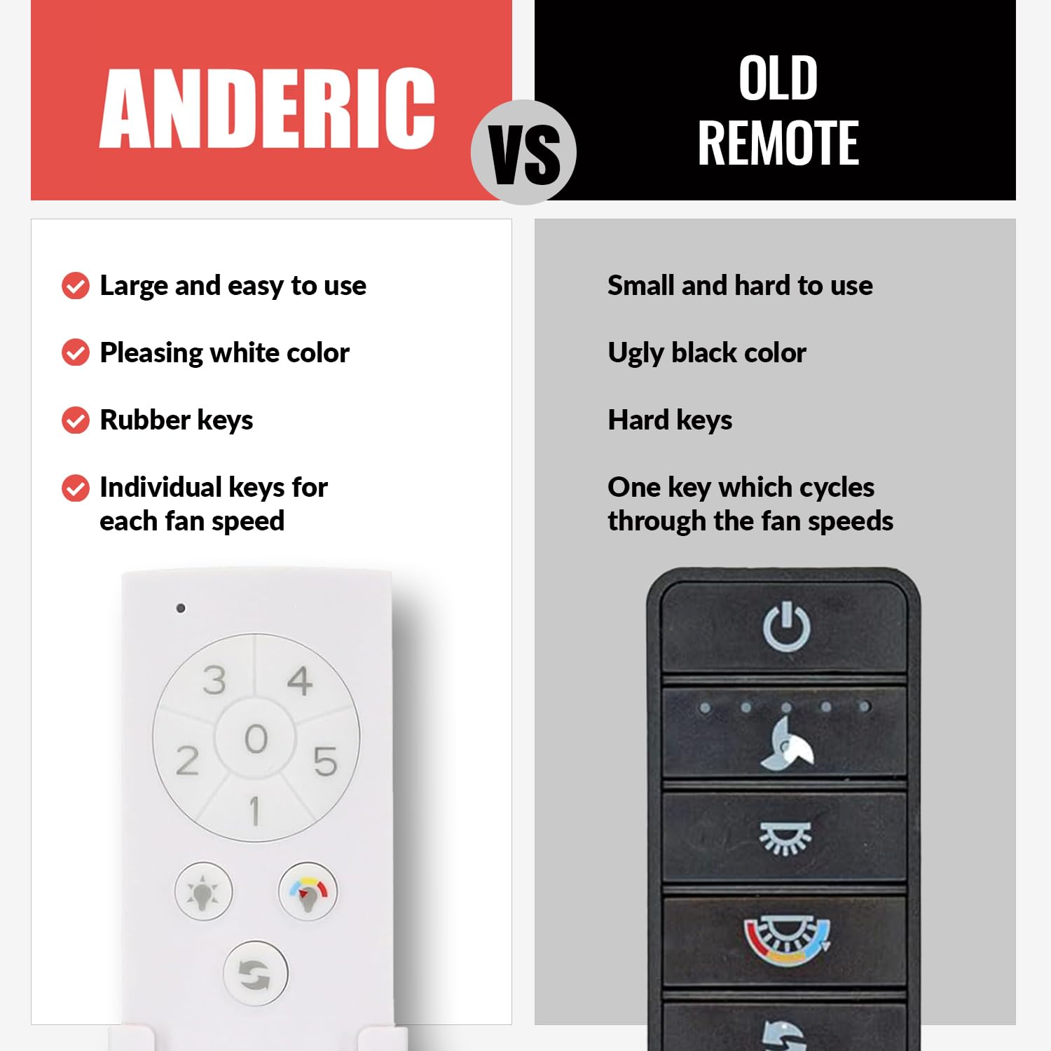 Anderic RRTX045-LR remote dimming feature demonstrated on lights