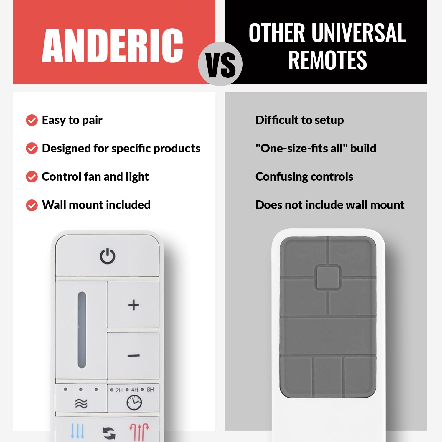 Anderic UC7225T remote with forward and reverse directions