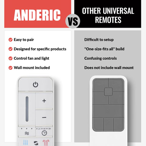 Anderic UC7225T remote with forward and reverse directions