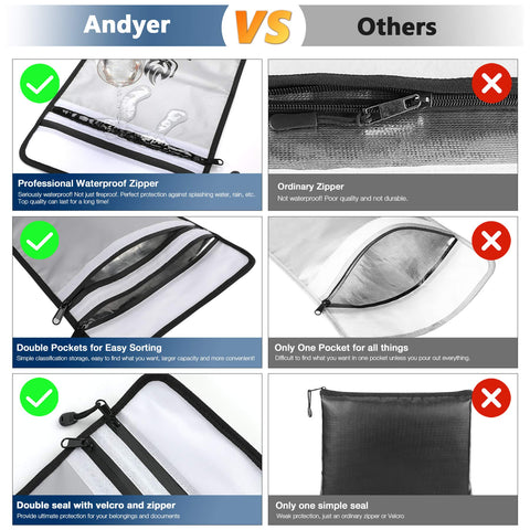 Andyer fireproof bag features waterproof sealed zipper protecting documents