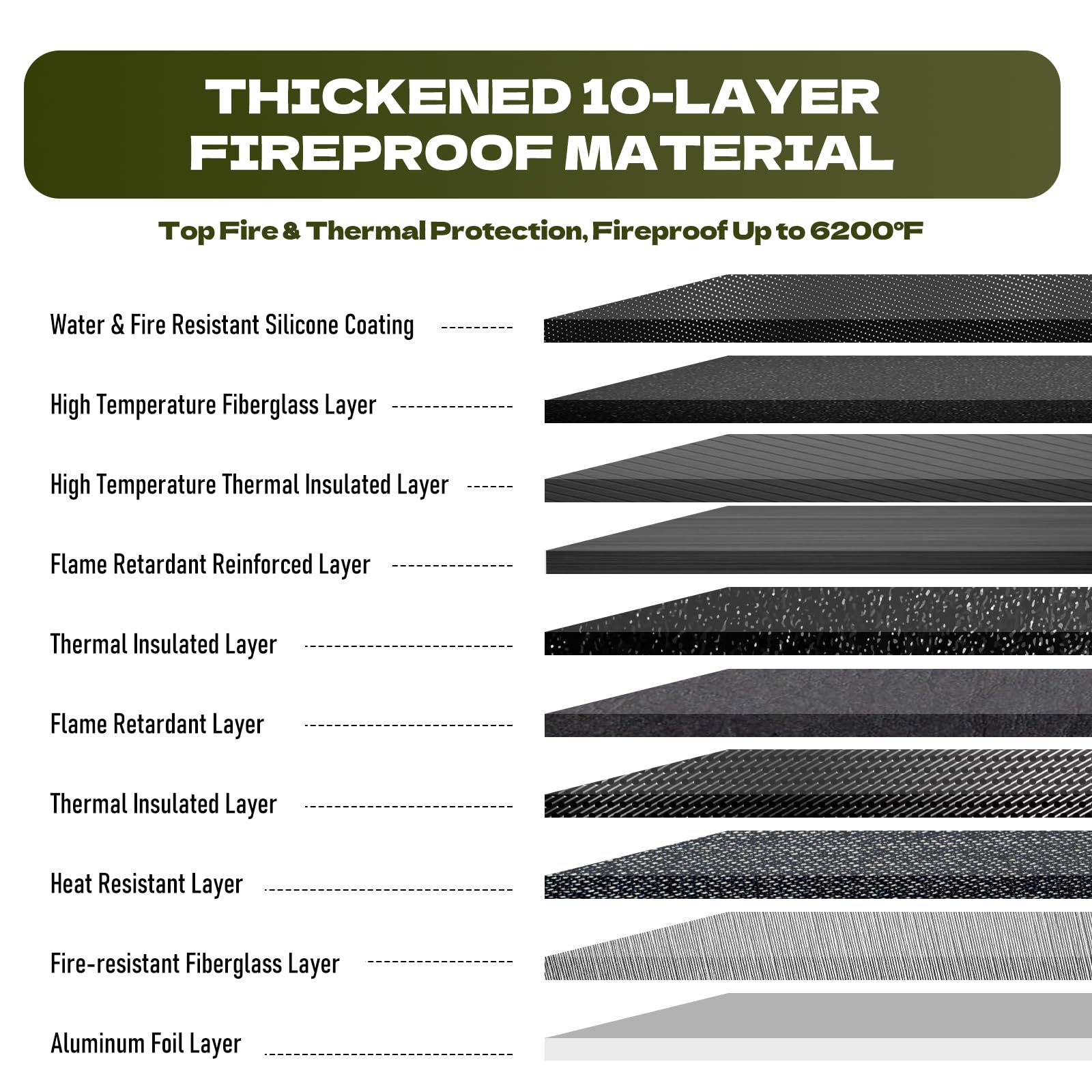 Andyer bag's waterproof zipper exterior guards contents from rain and leaks.