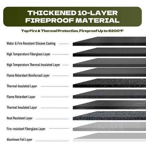 Andyer bag's waterproof zipper exterior guards contents from rain and leaks.