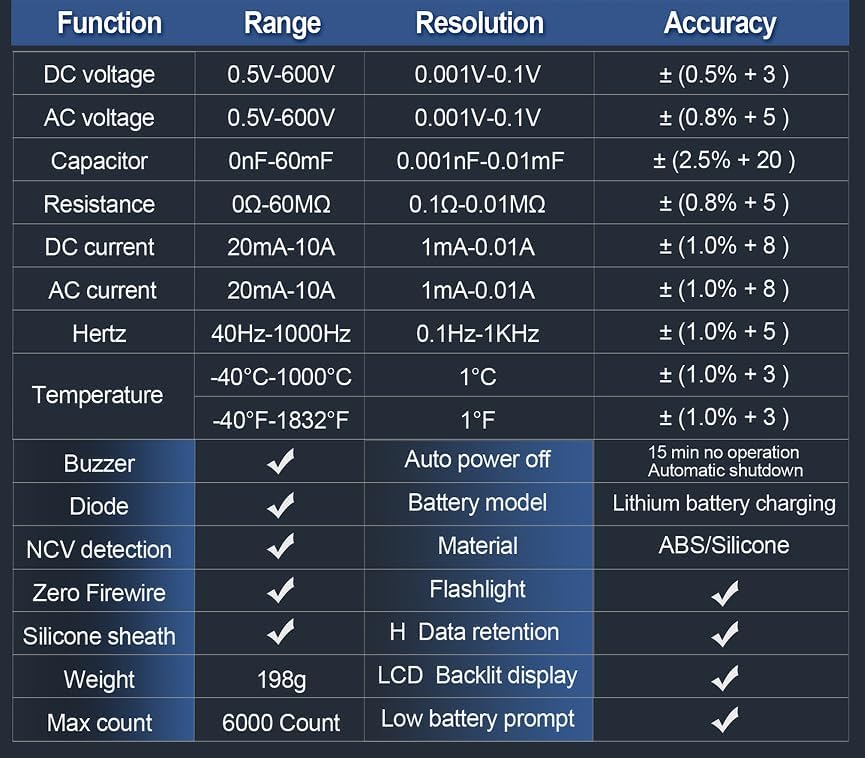 ANENG 620C accessories package includes leads and case for ready testing.