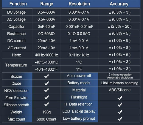 ANENG 620C accessories package includes leads and case for ready testing.