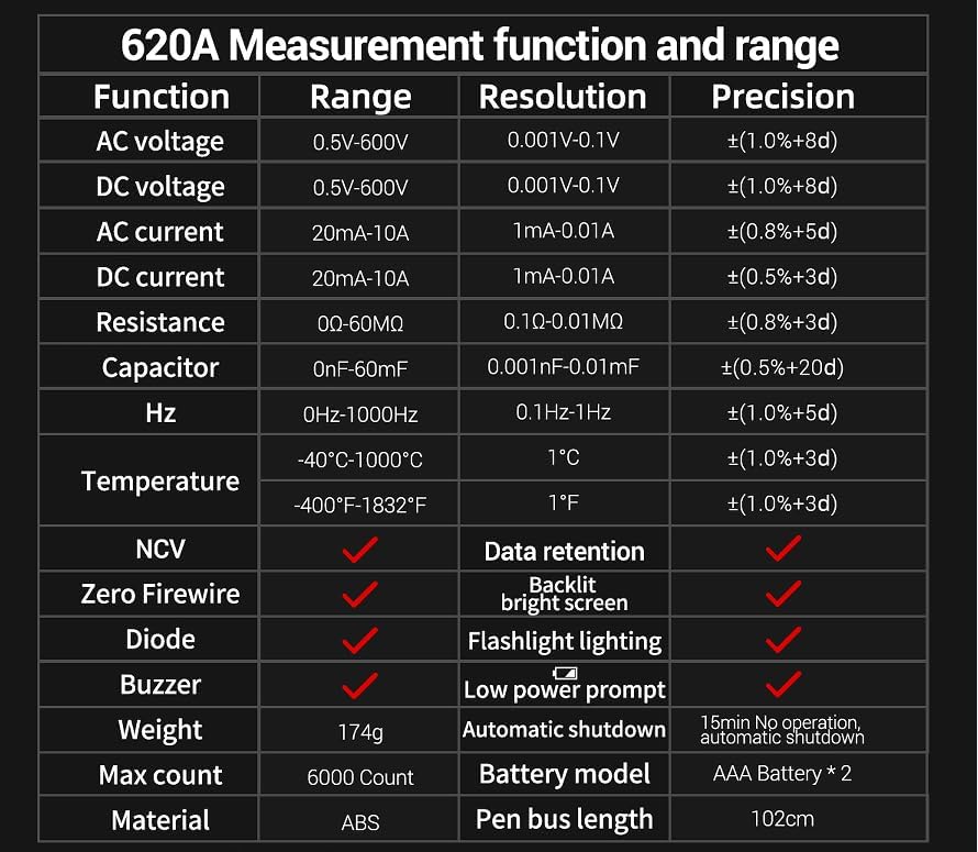 ANENG DMM non-contact voltage detection with alarm for safer testing