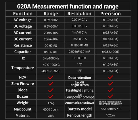 ANENG DMM non-contact voltage detection with alarm for safer testing