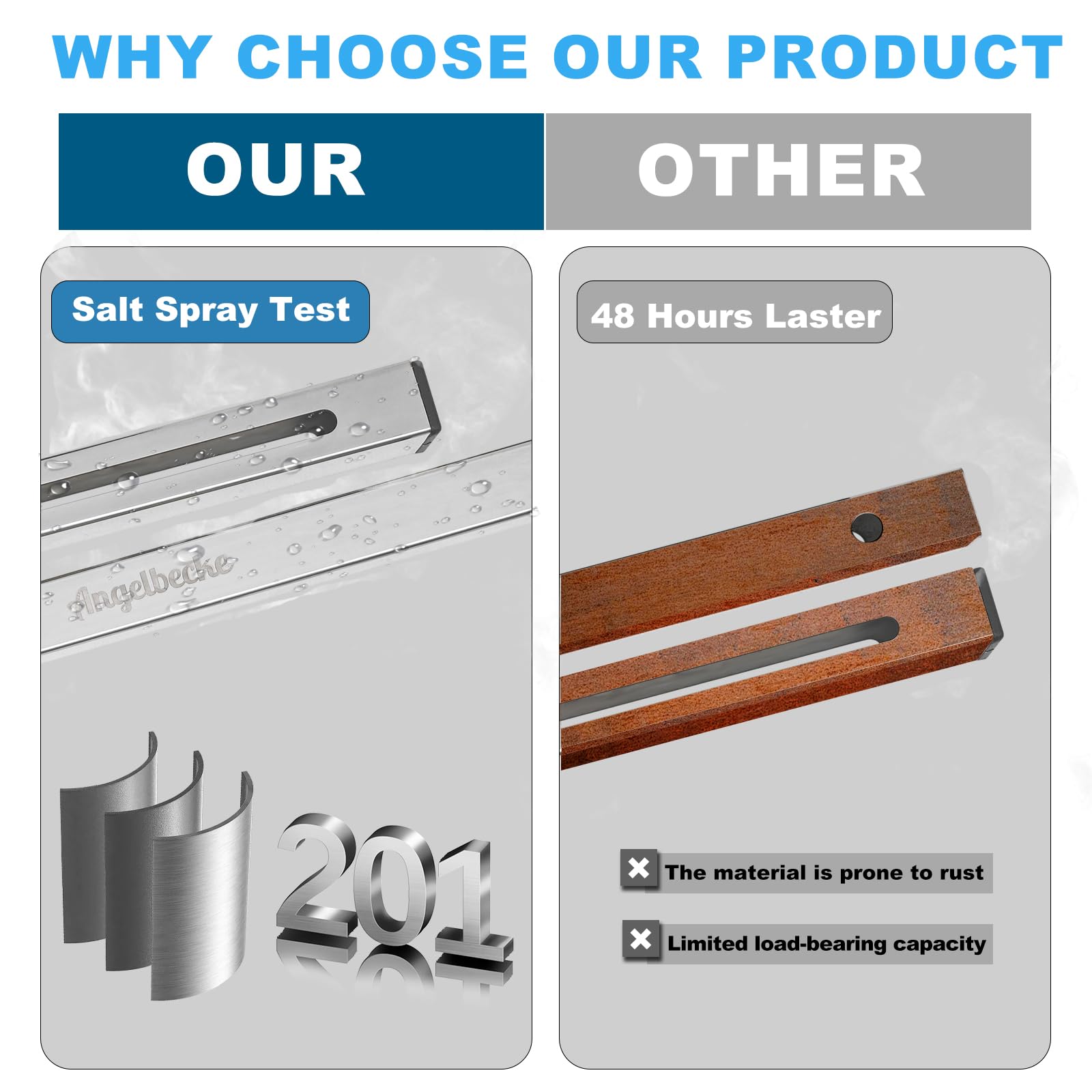 ANGELBECKE easy-install bracket system for heavy undermount sinks
