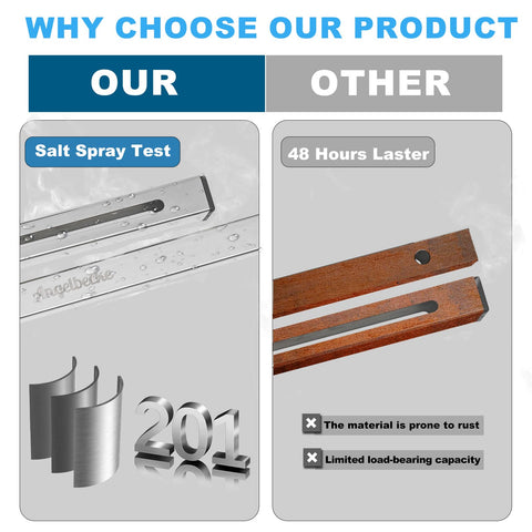 ANGELBECKE easy-install bracket system for heavy undermount sinks