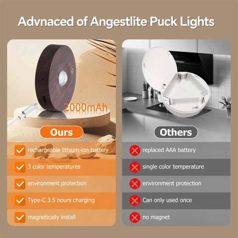 Three color temperature puck light offering warm to cool illumination