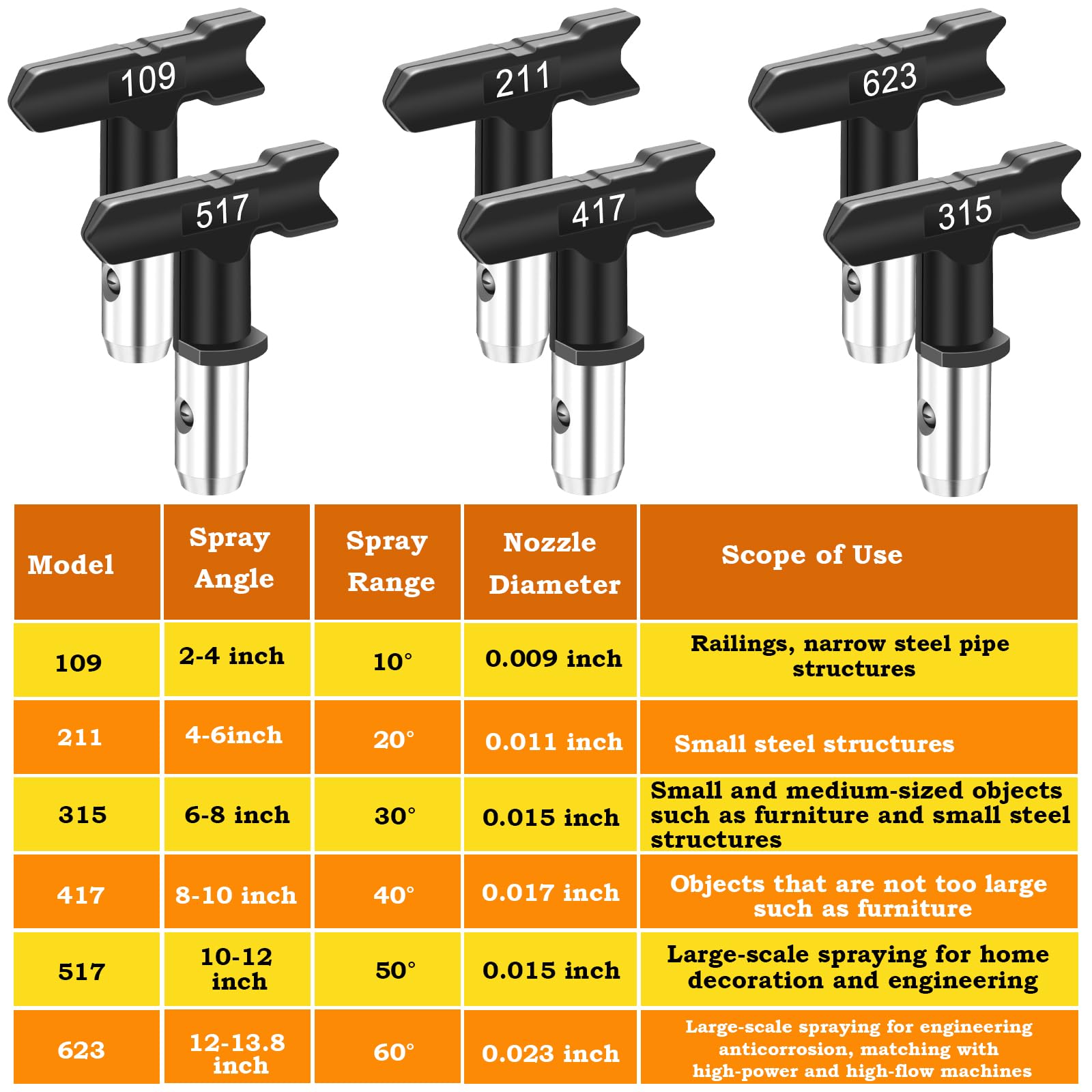 Anglecai spray range visualization shows 2 to 14 inch coverage options.