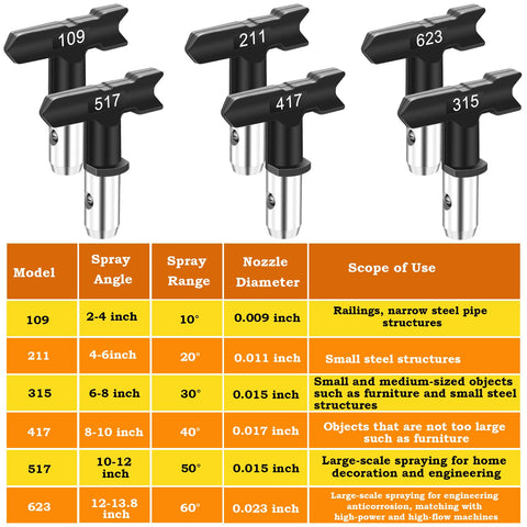Anglecai spray range visualization shows 2 to 14 inch coverage options.