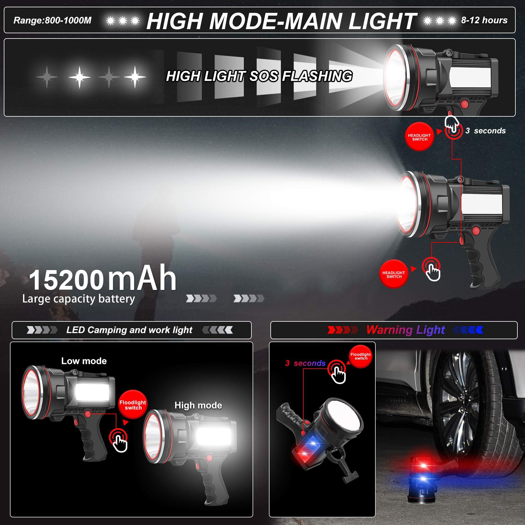 anlook Rechargeable Spotlight rugged waterproof body designed for boating