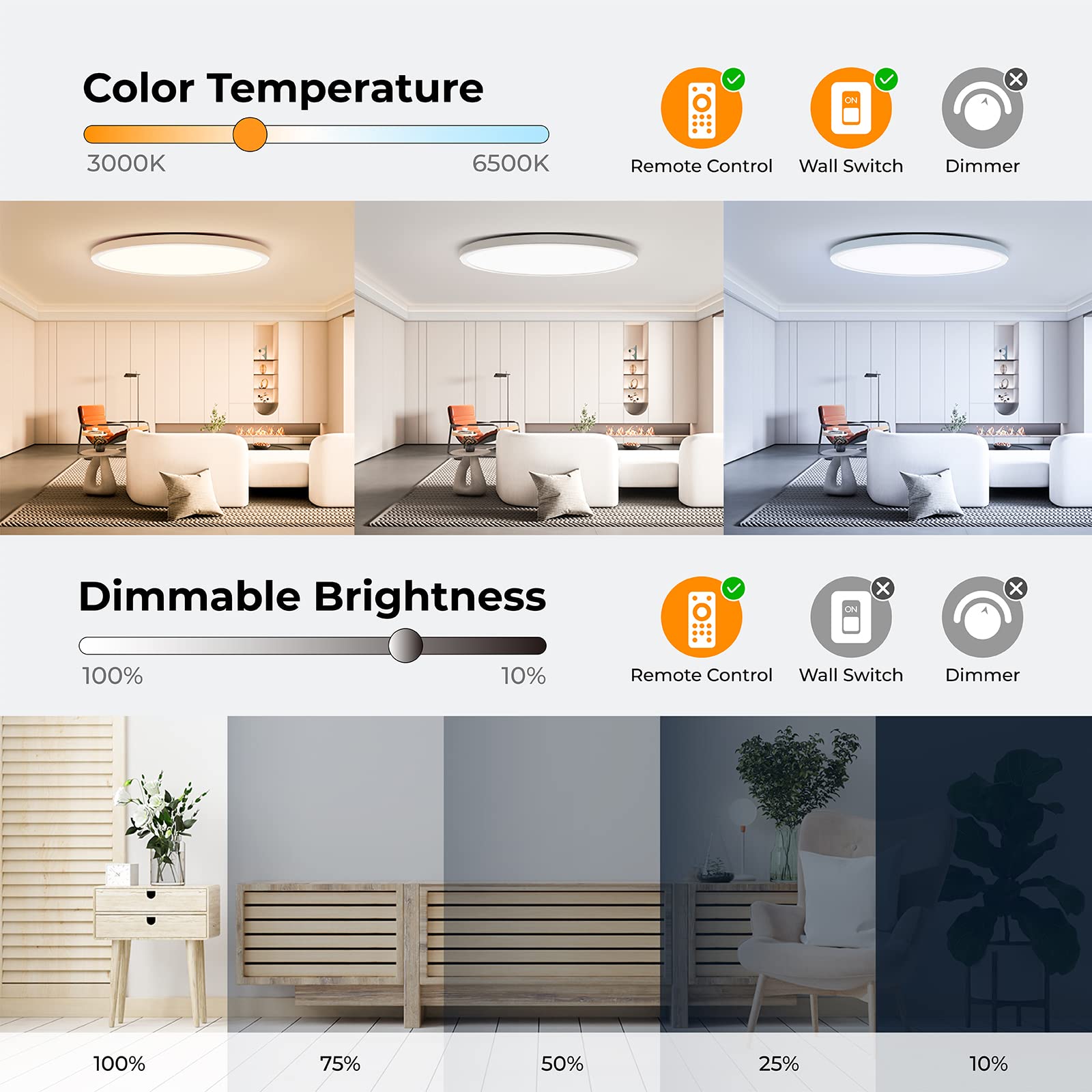Annaror 12-inch flush mount ceiling light for a sleek, space-saving install