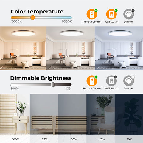Annaror 12-inch flush mount ceiling light for a sleek, space-saving install