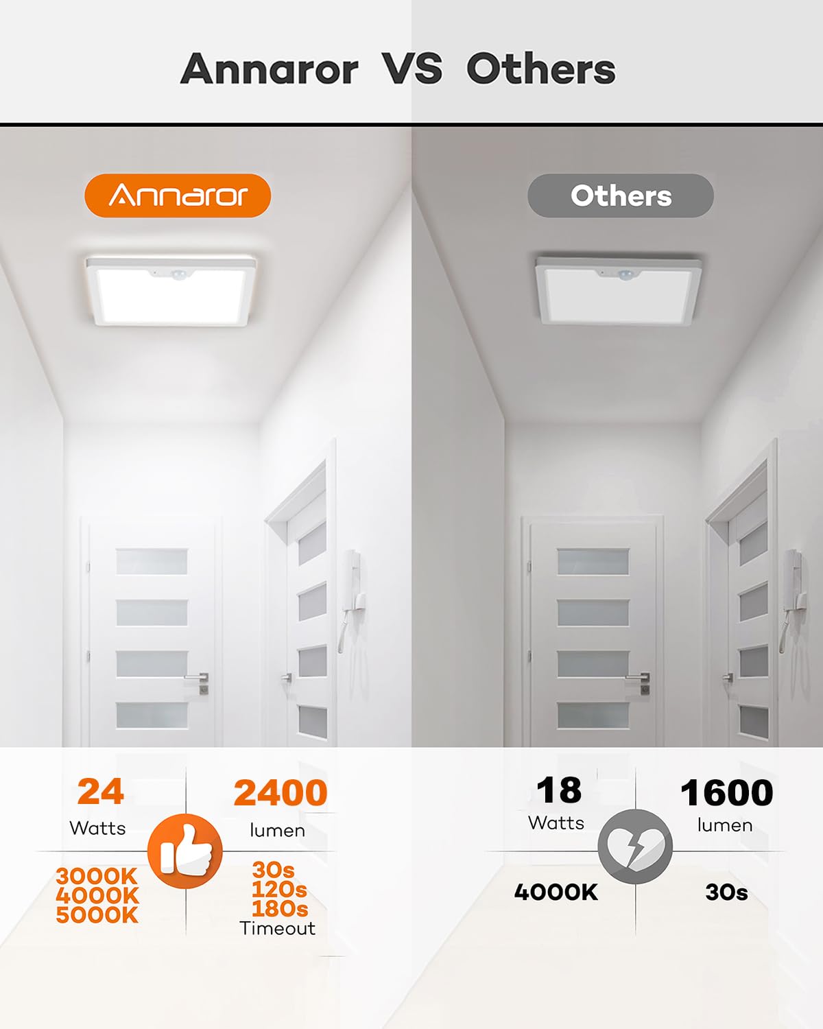 Annaror 12in motion light used in hallway porch area with motion activation